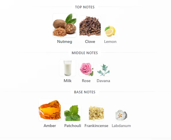 Rayhaan Tiger scent profile 1