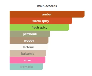 Rayhaan Tiger scent profile 2