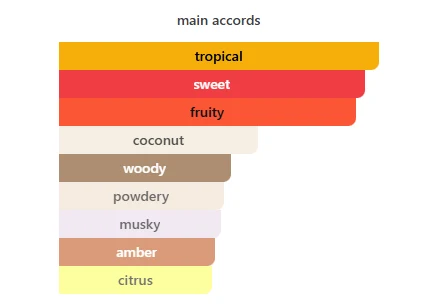 Rayhaan Tropical Vive scent profile 2