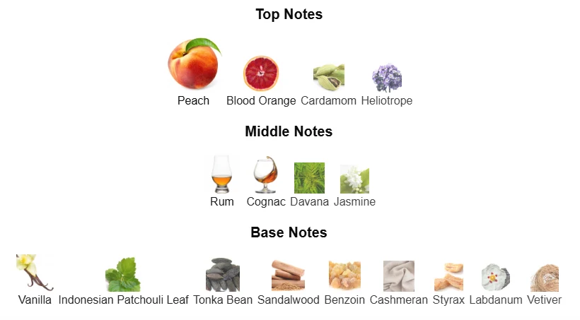 Tom Ford Bitter Peach scent profile 1