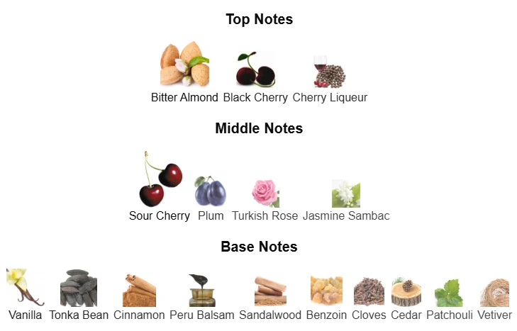 Tom Ford Lost Cherry scent profile 1