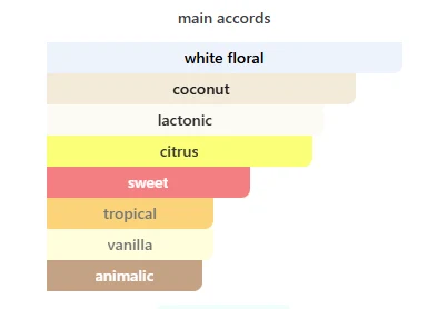 Valentino Donna Born In Roma The Gold EDP scent profile 2